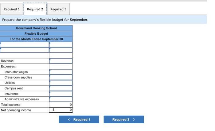 campus. Management has identified two cost drivers it uses in its budgeting