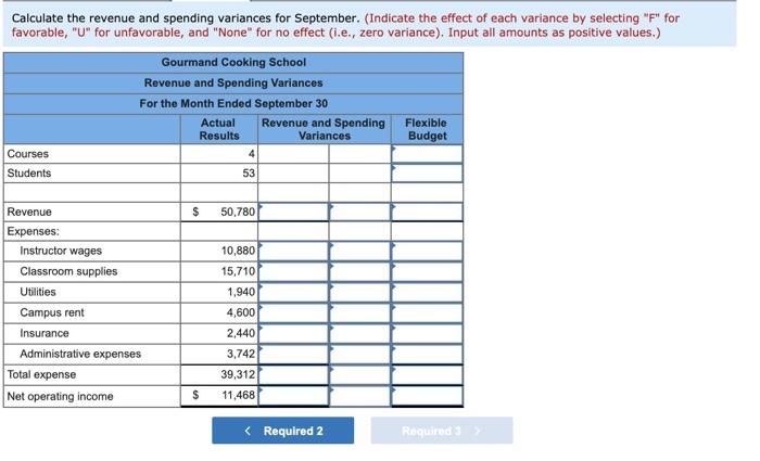 and performance reports-the number of courses and the total number of students.
