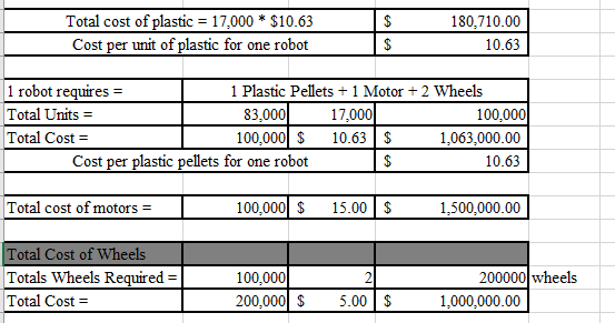 XXX XXX xxx XXX Start/Completed Completed/ Transferred Out Ending XXX XXX XXX