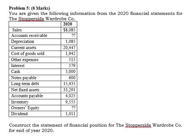  Problem 5: (6 Marks) You are given the following information from