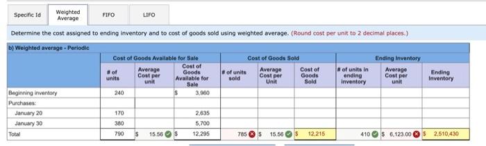 Company reported the following January purchases and sales data for its only