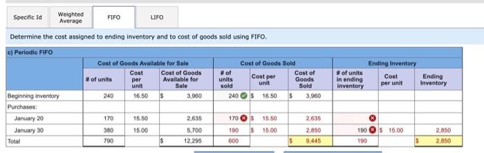product. The Company uses a perpetual inventory system. For specific identification, ending