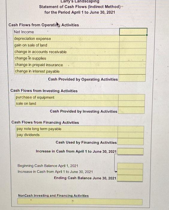 Problem 12-4 Larry's Landscaping April to June Statement of Cash Flows The