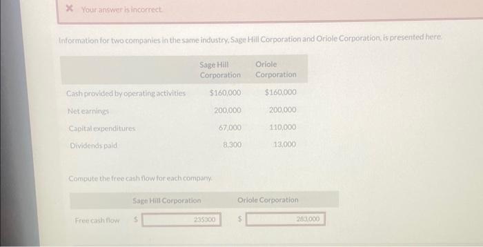  Your answer is incorrect Information for two companies in the same
