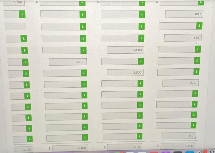 for the month. Purchased $700 of supplies on account Paid $150 to