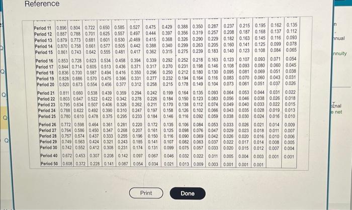 of 12% on investments of this nature. - Project B: Costs $395,000