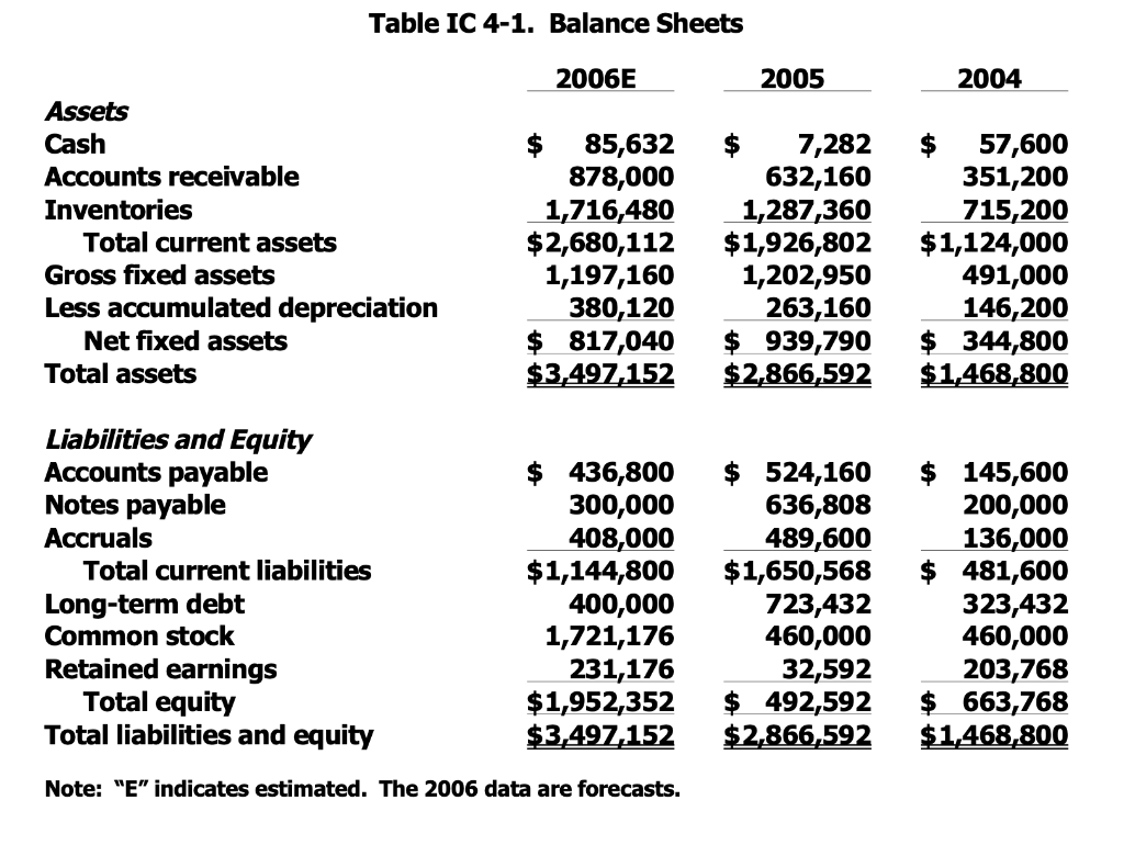 Integrated Case KPB Inc., Part II Financial Statement Analysis Part I of