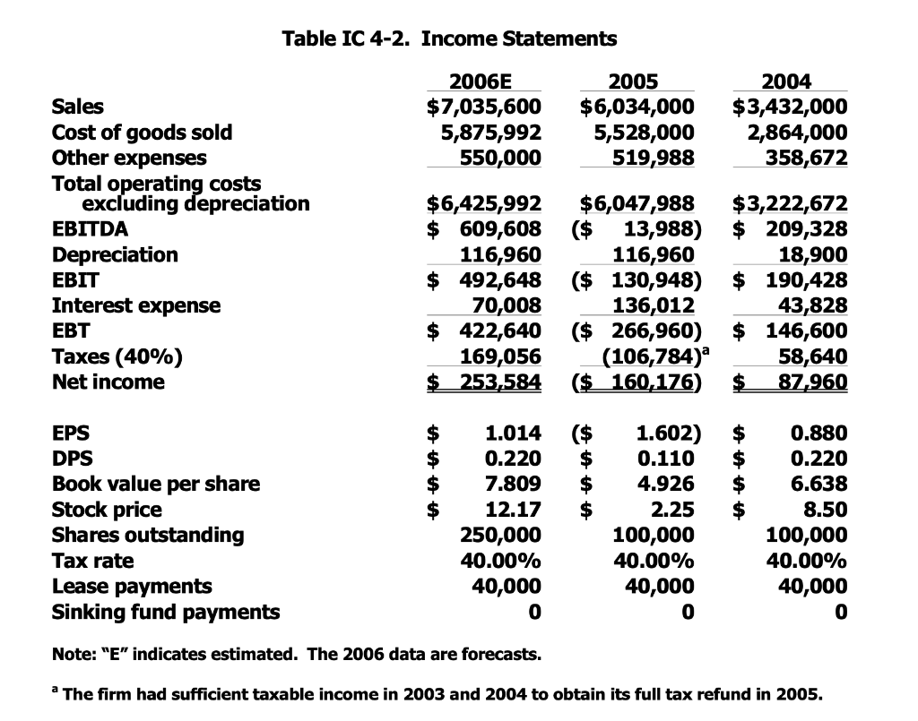 this case discussed the situation that KPB Inc., a regional snack-foods producer,