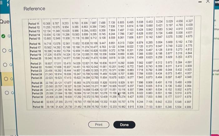 an annual return of 10% on investments of this nature. (Click the