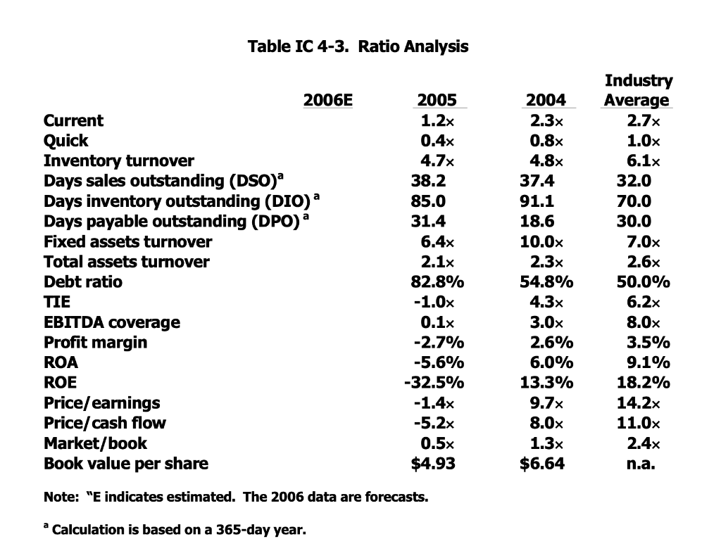was in after an expansion program. KPB had increased plant capacity and