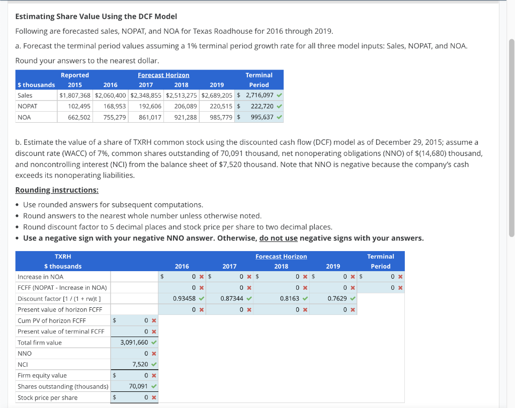 Estimating Share Value Using the DCF Model Estimating Share Value Using the