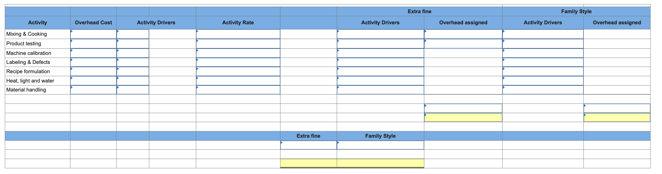 overhead rate LO A1, A2, P1, P3 (The following information applies to