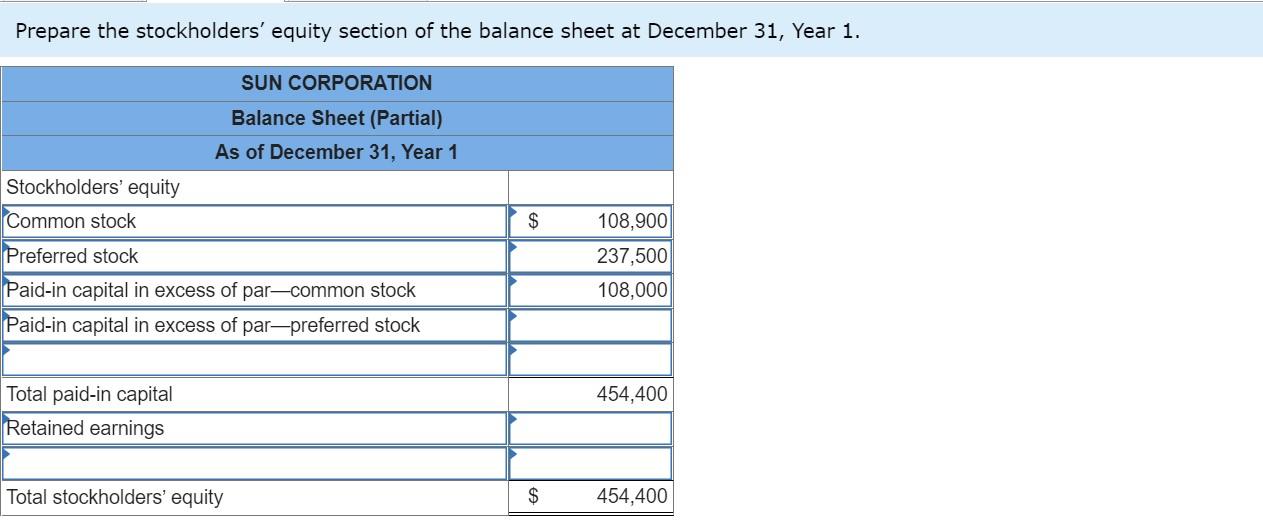 of 99,000 shares of $6 par common stock and 19,000 shares of