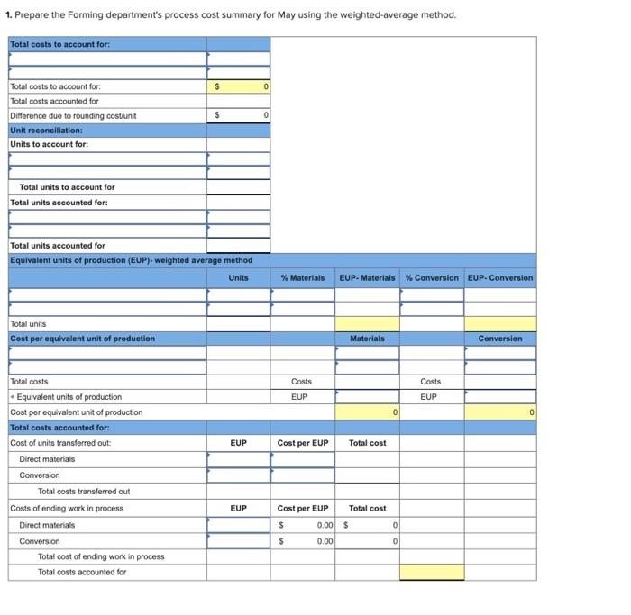 cost estimates LO C2, C3, P4 The following information applies to the