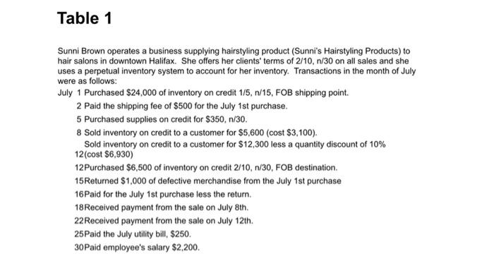  This is an assignment please solve it Fully. Thank you. Table