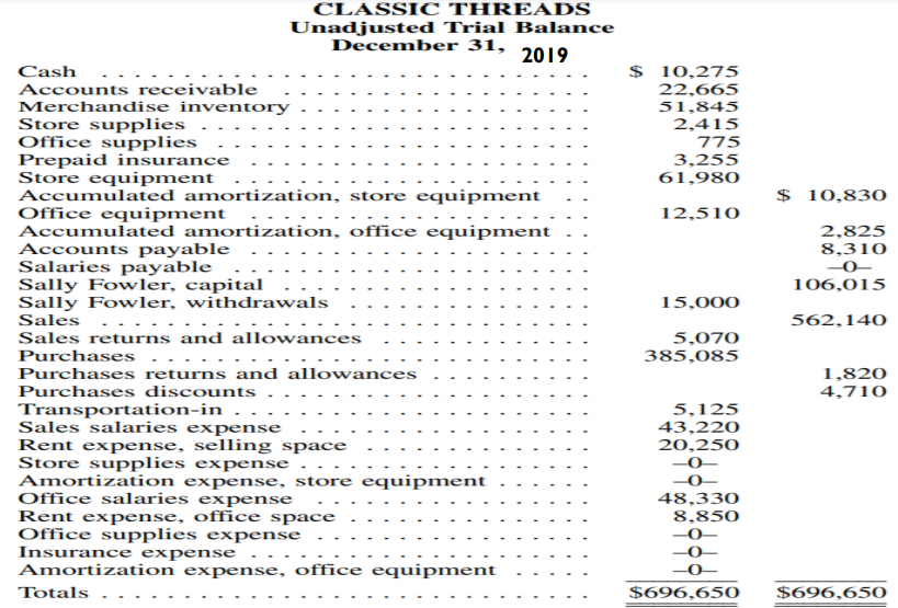 Prepare the following: a. Statement of Operations (multiple step form) b. Statement