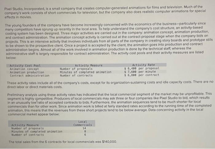  Pixel Studio, Incorporated, is a small company that creates computer generated