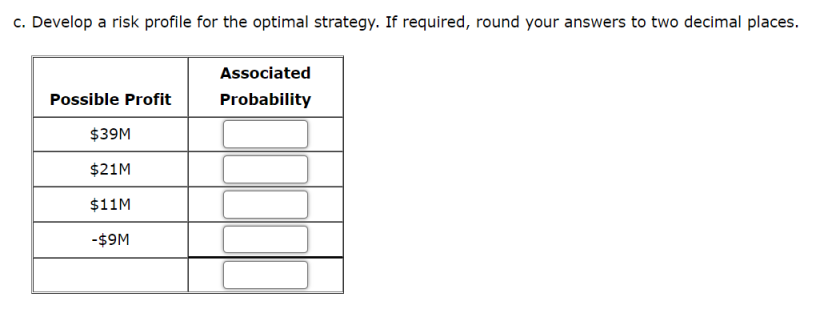 because the probability that the R&D project will be successful is only