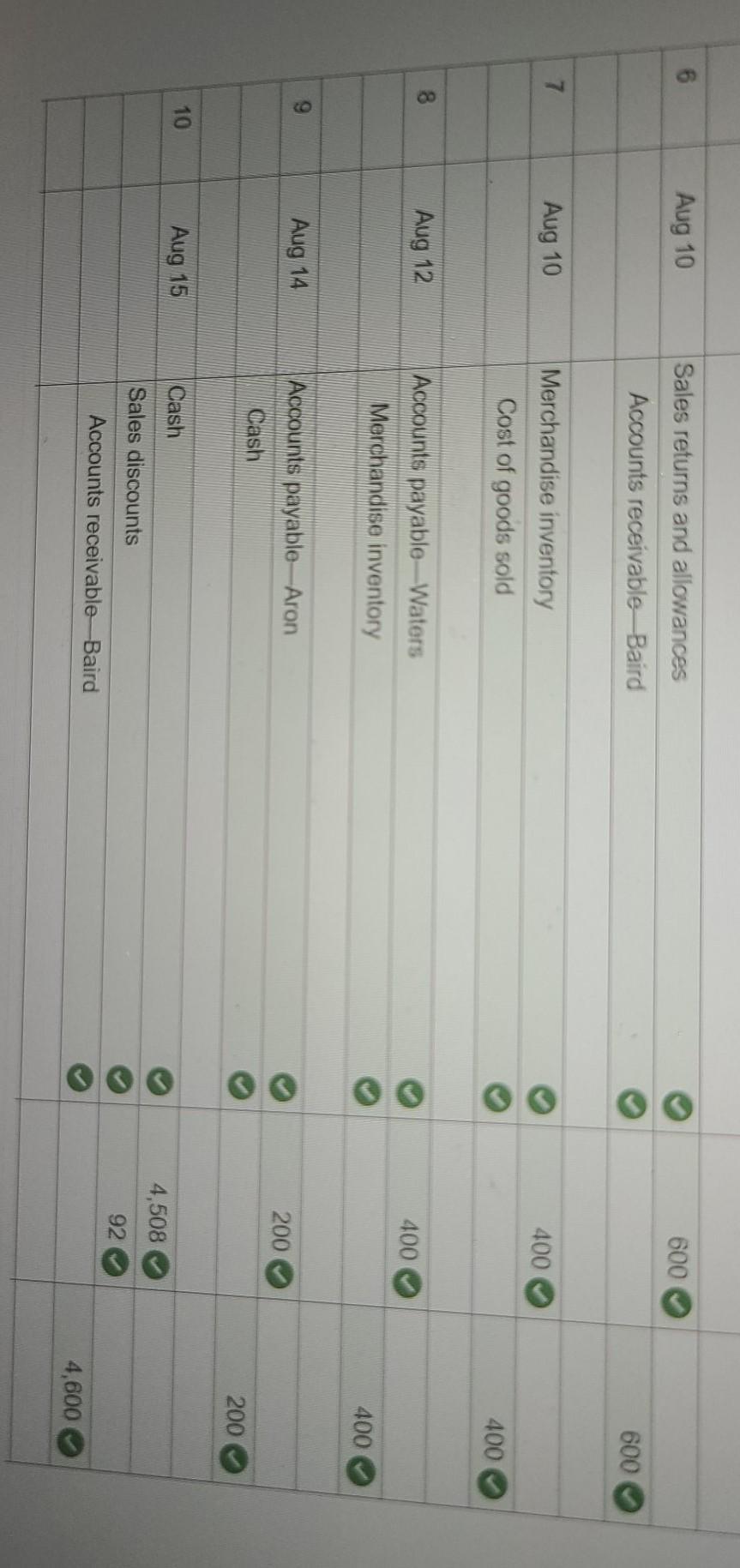 gross method. Hint: It will help to identify each receivable and payable,