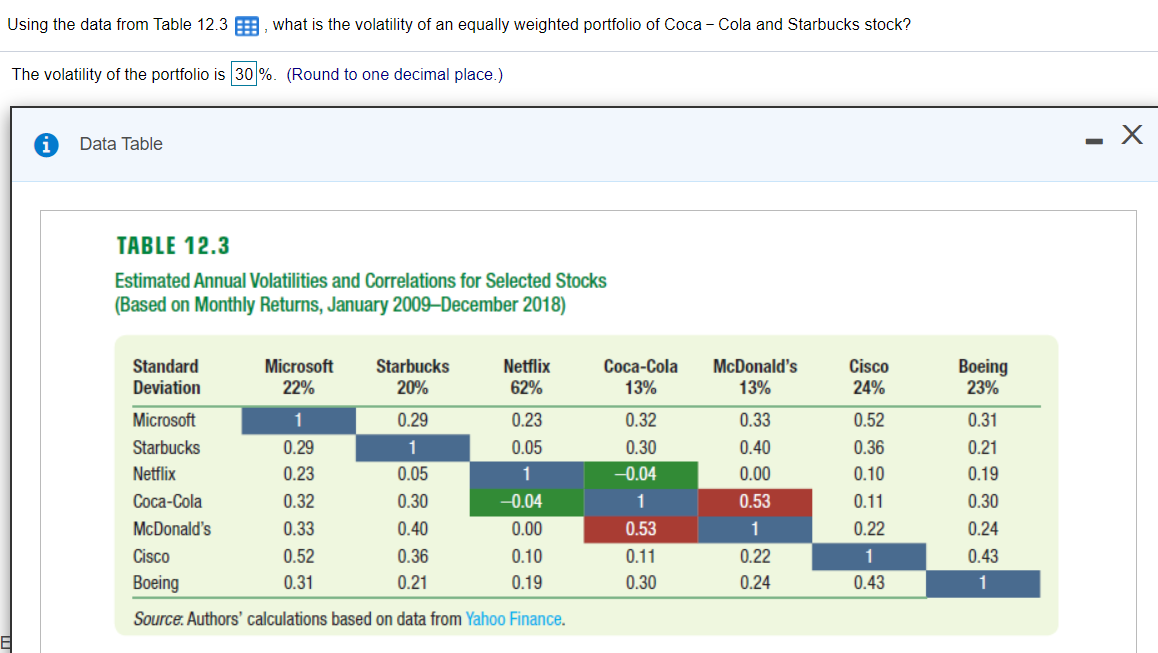the correlation of A and B is 0.57, calculate the volatility (standard