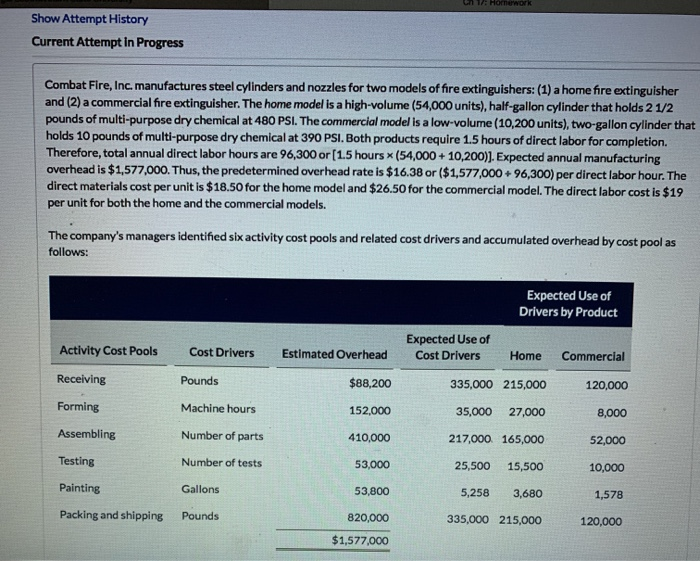  Show Attempt History Current Attempt in Progress Combat Fire, Inc. manufactures