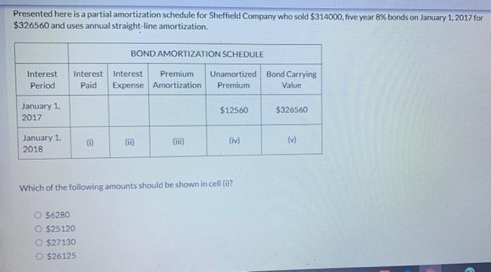 sold $291000, five year 8% bonds on January 1, 2017 for $308460