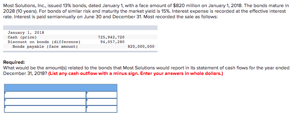  Most Solutions, Inc., issued 13% bonds, dated January 1, with a