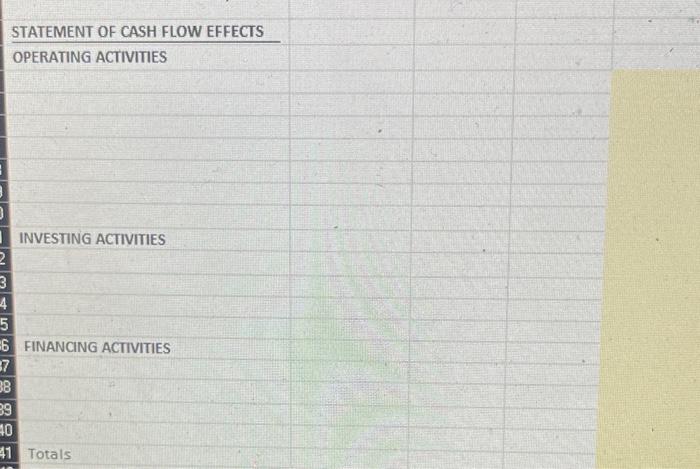 2,200 1,300 1,600 10,000 15,100 2,600 1,600 2,300 9,000 15,500 Debit balance