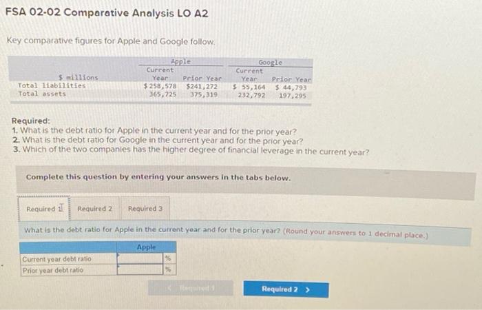  FSA 02-02 Comparative Analysis LO A2 Key comparative figures for Apple