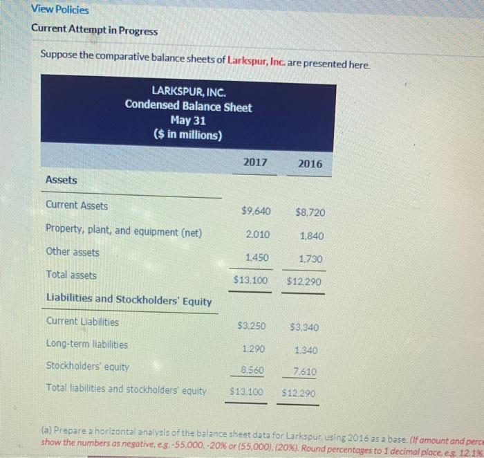  View Policies Current Attempt in Progress Suppose the comparative balance sheets