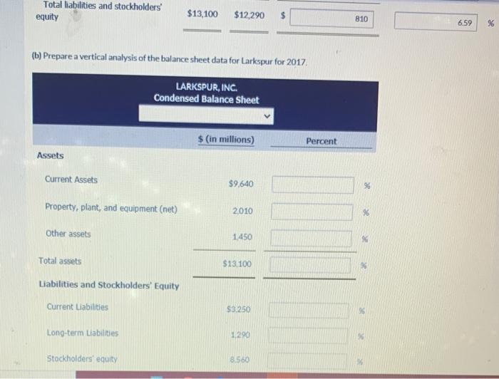 31 ($ in millions) 2017 2016 Assets Current Assets $9,640 $8.720 Property,