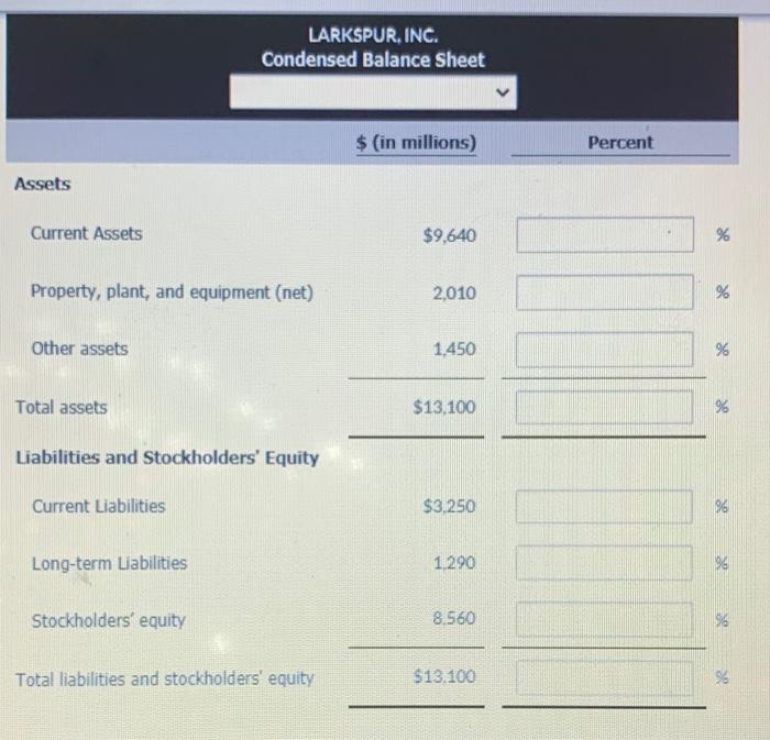 plant, and equipment (net) 2.010 1.840 Other assets 1.450 1.730 Total assets
