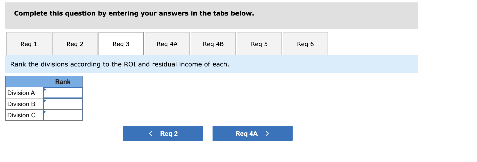 Selected operating data for the three divisions are as follows: Sales revenue