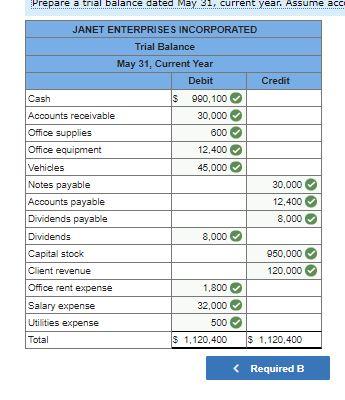 its first month of operations. May 3 Issued capital stock in exchange