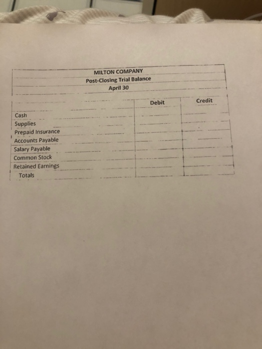 Apr. 30 Apr. 30 Milton invested $50,000 cash in the company in