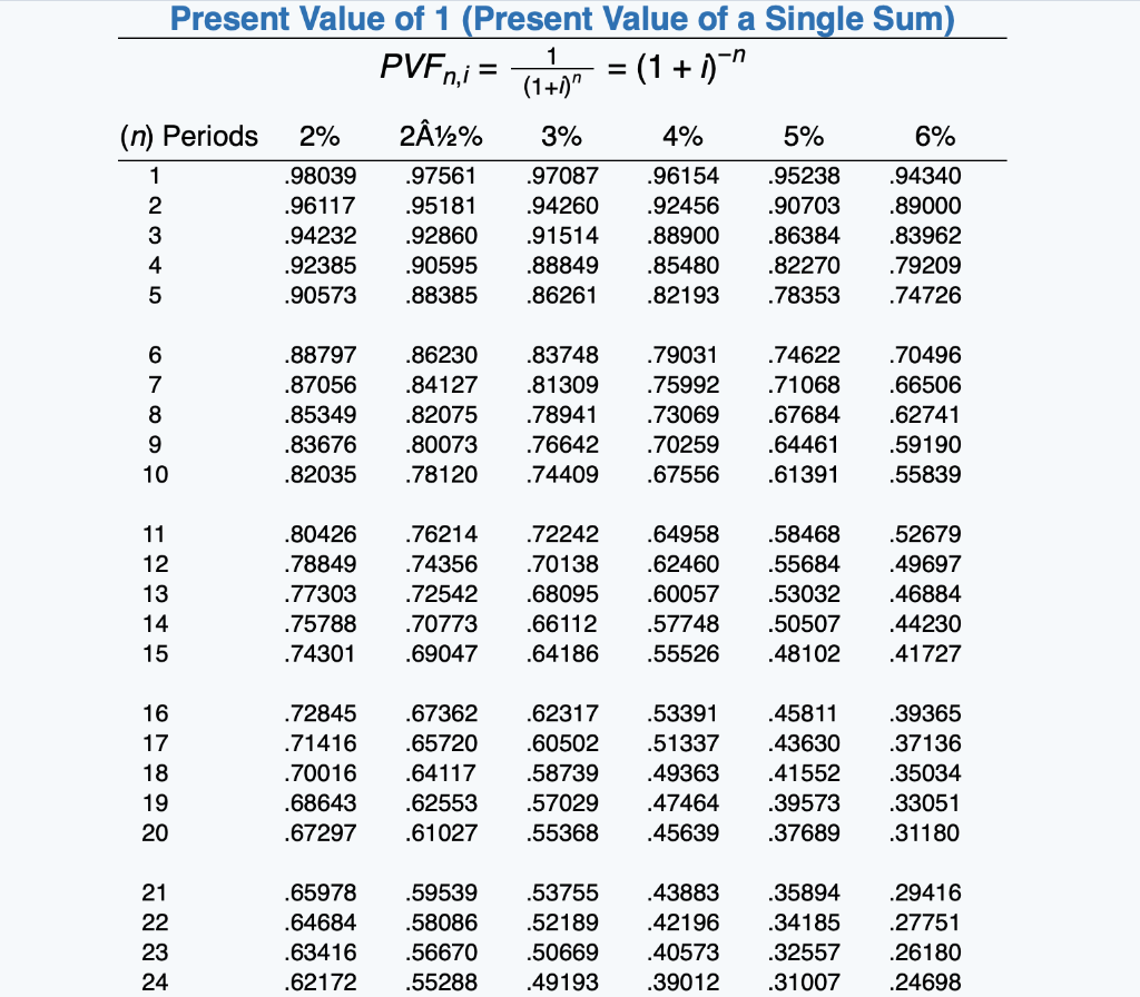 $272,980 and that had accumulated depreciation of $108,410 on the date of