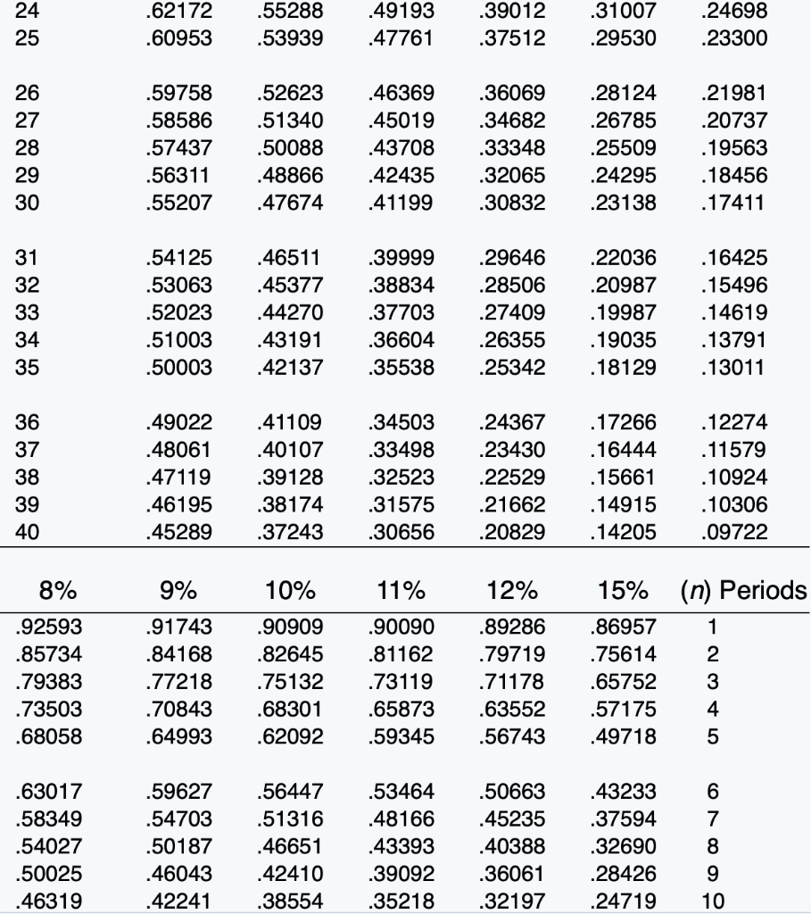 sale. Indigo received as consideration a $262,980 non-interest-bearing note due on January