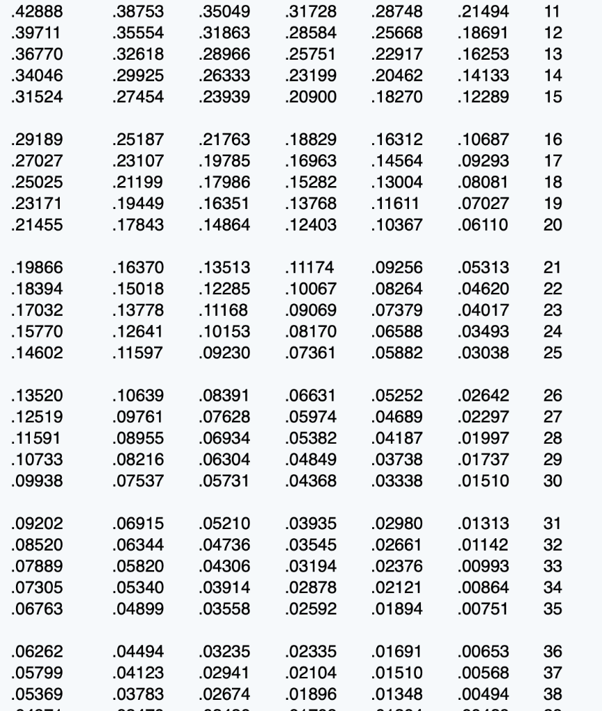 1, 2023. There was no established exchange price for the building, and