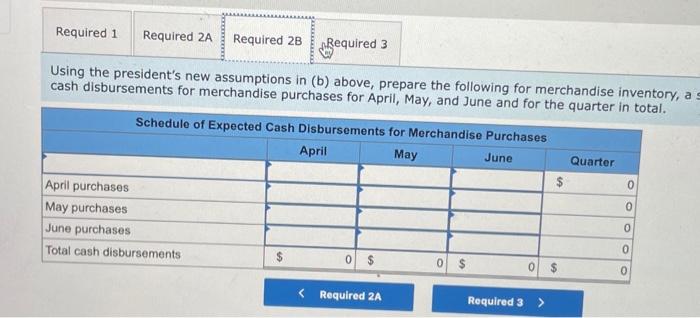 information has been assembled to assist in preparing a cash budget for