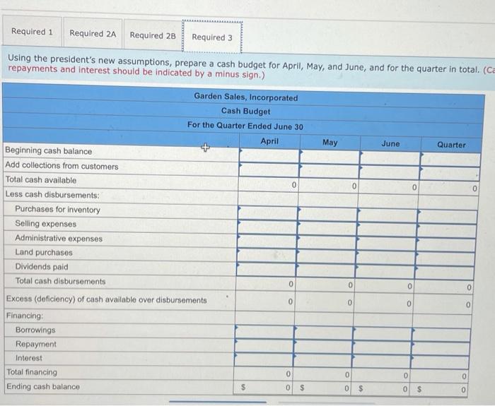 the quarter 2.36 points a. Budgeted monthly absorption costing Income statements for