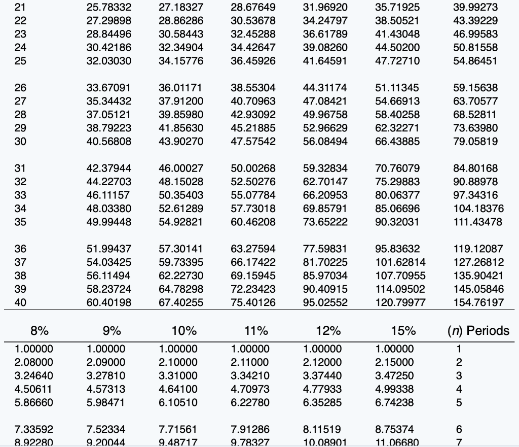 a note of this type on January 1, 2020, was 15%. At