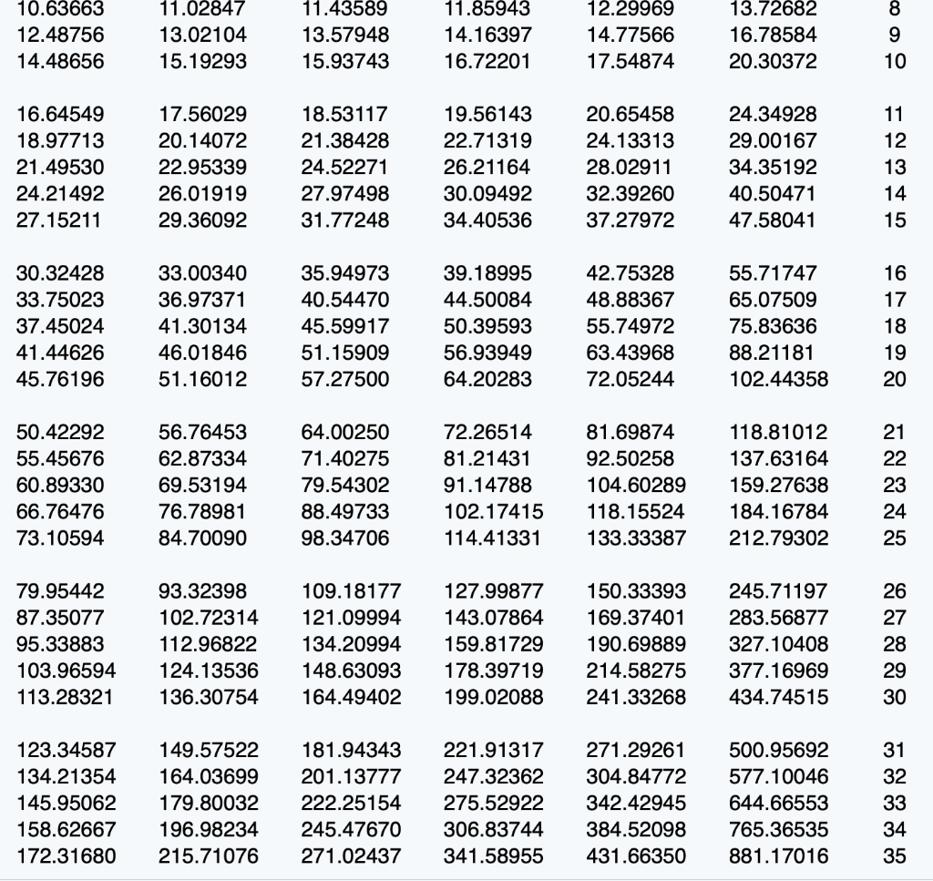 what amount should the gain from the sale of the building be