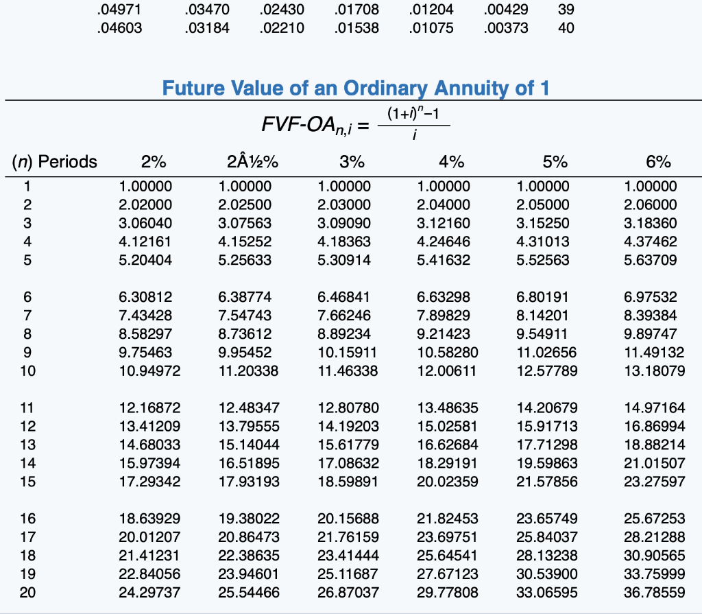 reported? (Round factor values to 5 decimal places, e.g. 1.25124 and final