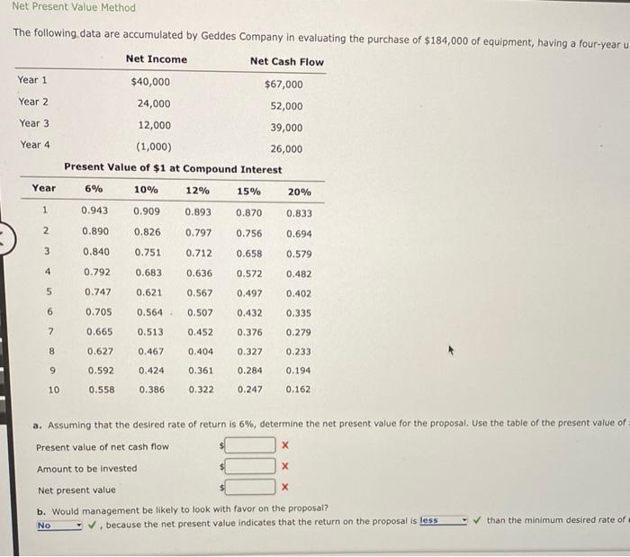  Please help me thanks Net Income Net Present Value Method The