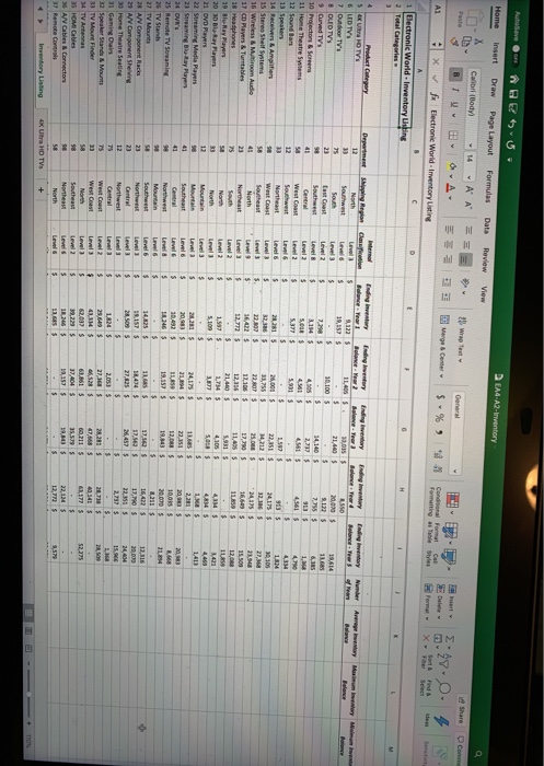 an inventory listing for Blectro Then you will determine the inventory balance