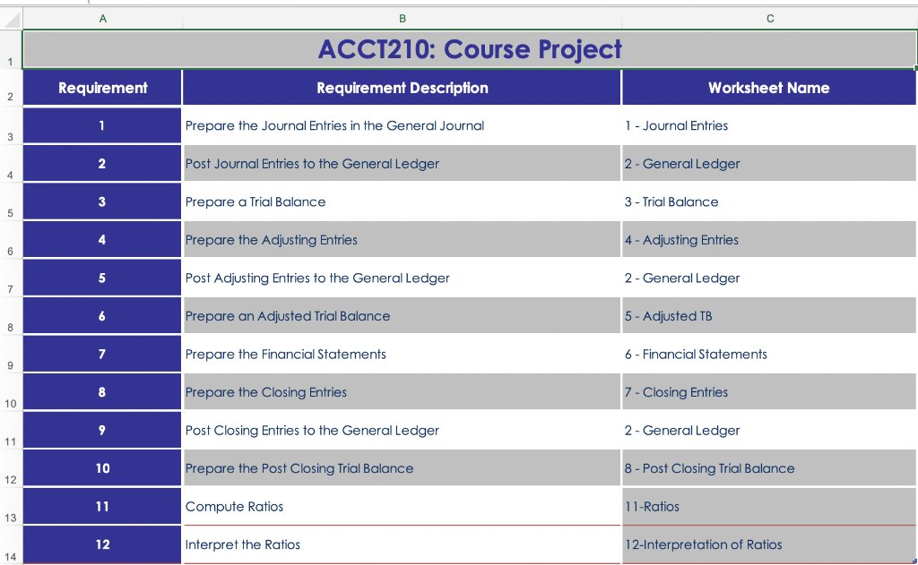  B ACCT210: Course Project Requirement Requirement Description Worksheet Name 2 1