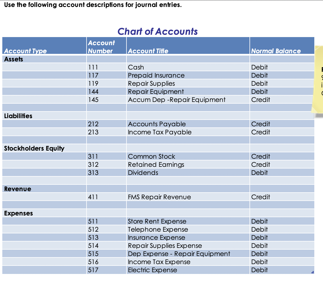 Ledger 4 3 Prepare a Trial Balance 3 - Trial Balance 5