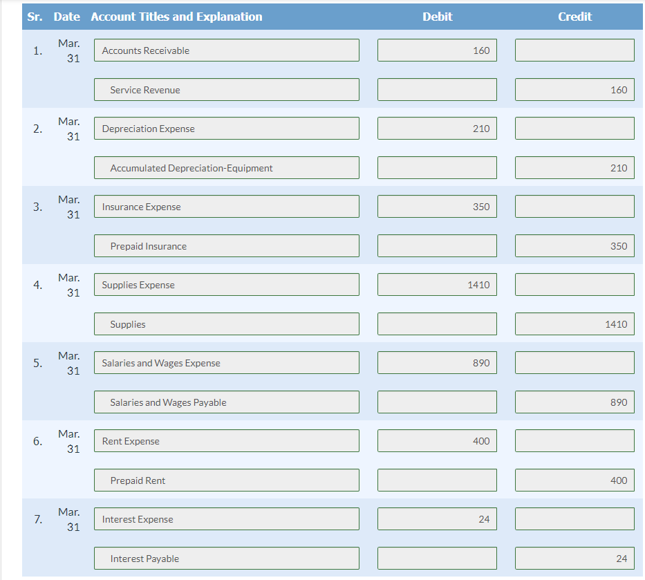 18 Paid $410 on amount owed on cleaning supplies. 20 Paid $1,440