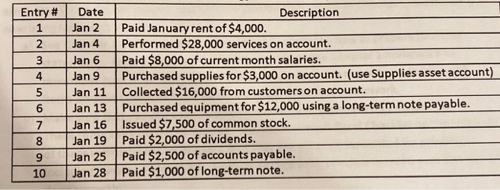  Entry # 1 2 4 Date Jan 2 Jan 4 Jan