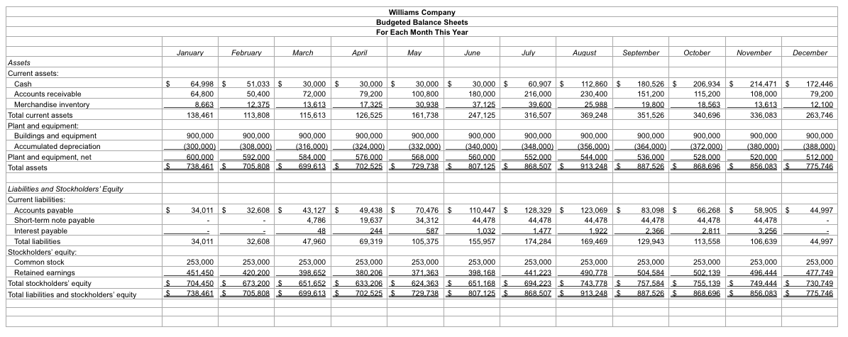 that she can use to better explain the master budget to the